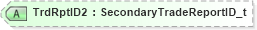 XSD Diagram of TrdRptID2 in schema fixml-components-base-4-4_xsd (Financial Information eXchange (FIX))