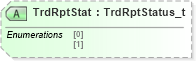 XSD Diagram of TrdRptStat in schema fixml-tradecapture-base-4-4_xsd (Financial Information eXchange (FIX))