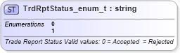 XSD Diagram of TrdRptStatus_enum_t in schema fixml-fields-base-4-4_xsd (Financial Information eXchange (FIX))