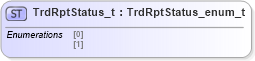 XSD Diagram of TrdRptStatus_t in schema fixml-fields-impl-4-4_xsd (Financial Information eXchange (FIX))