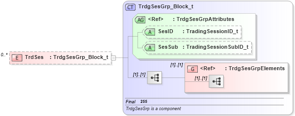 XSD Diagram of TrdSes in schema fixml-order-base-4-4_xsd (Financial Information eXchange (FIX))