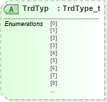 XSD Diagram of TrdTyp in schema fixml-tradecapture-base-4-4_xsd (Financial Information eXchange (FIX))