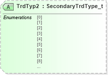 XSD Diagram of TrdTyp2 in schema fixml-tradecapture-base-4-4_xsd (Financial Information eXchange (FIX))
