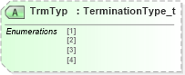 XSD Diagram of TrmTyp in schema fixml-components-base-4-4_xsd (Financial Information eXchange (FIX))