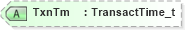 XSD Diagram of TxnTm in schema fixml-quotation-base-4-4_xsd (Financial Information eXchange (FIX))
