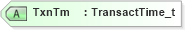 XSD Diagram of TxnTm in schema fixml-tradecapture-base-4-4_xsd (Financial Information eXchange (FIX))