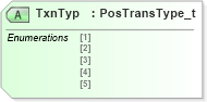 XSD Diagram of TxnTyp in schema fixml-positions-base-4-4_xsd (Financial Information eXchange (FIX))