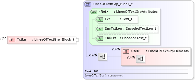 XSD Diagram of TxtLn in schema fixml-newsevents-base-4-4_xsd (Financial Information eXchange (FIX))