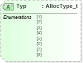 XSD Diagram of Typ in schema fixml-allocation-base-4-4_xsd (Financial Information eXchange (FIX))