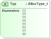 XSD Diagram of Typ in schema fixml-allocation-base-4-4_xsd (Financial Information eXchange (FIX))