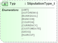 XSD Diagram of Typ in schema fixml-components-base-4-4_xsd (Financial Information eXchange (FIX))