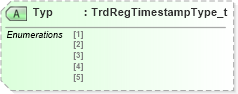 XSD Diagram of Typ in schema fixml-components-base-4-4_xsd (Financial Information eXchange (FIX))