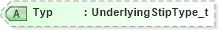 XSD Diagram of Typ in schema fixml-components-base-4-4_xsd (Financial Information eXchange (FIX))