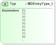 XSD Diagram of Typ in schema fixml-marketdata-base-4-4_xsd (Financial Information eXchange (FIX))