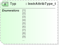 XSD Diagram of Typ in schema fixml-components-base-4-4_xsd (Financial Information eXchange (FIX))