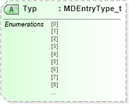 XSD Diagram of Typ in schema fixml-marketdata-base-4-4_xsd (Financial Information eXchange (FIX))