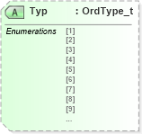 XSD Diagram of Typ in schema fixml-order-base-4-4_xsd (Financial Information eXchange (FIX))