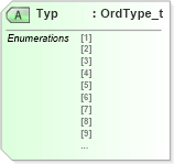 XSD Diagram of Typ in schema fixml-order-base-4-4_xsd (Financial Information eXchange (FIX))
