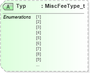 XSD Diagram of Typ in schema fixml-components-base-4-4_xsd (Financial Information eXchange (FIX))