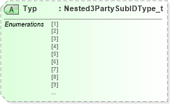 XSD Diagram of Typ in schema fixml-components-base-4-4_xsd (Financial Information eXchange (FIX))