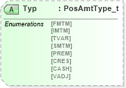 XSD Diagram of Typ in schema fixml-components-base-4-4_xsd (Financial Information eXchange (FIX))