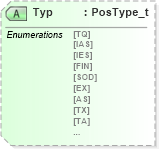 XSD Diagram of Typ in schema fixml-components-base-4-4_xsd (Financial Information eXchange (FIX))