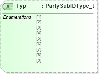 XSD Diagram of Typ in schema fixml-components-base-4-4_xsd (Financial Information eXchange (FIX))