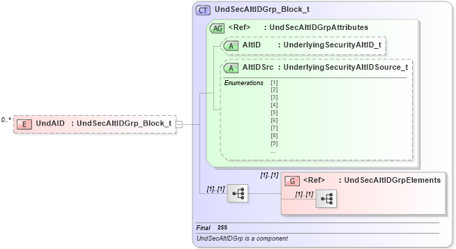 XSD Diagram of UndAID in schema fixml-components-base-4-4_xsd (Financial Information eXchange (FIX))
