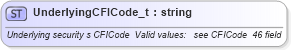 XSD Diagram of UnderlyingCFICode_t in schema fixml-fields-base-4-4_xsd (Financial Information eXchange (FIX))