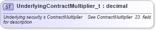 XSD Diagram of UnderlyingContractMultiplier_t in schema fixml-fields-base-4-4_xsd (Financial Information eXchange (FIX))