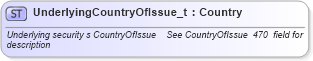 XSD Diagram of UnderlyingCountryOfIssue_t in schema fixml-fields-base-4-4_xsd (Financial Information eXchange (FIX))