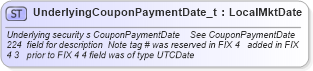 XSD Diagram of UnderlyingCouponPaymentDate_t in schema fixml-fields-base-4-4_xsd (Financial Information eXchange (FIX))