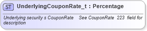 XSD Diagram of UnderlyingCouponRate_t in schema fixml-fields-base-4-4_xsd (Financial Information eXchange (FIX))
