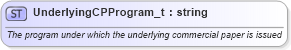 XSD Diagram of UnderlyingCPProgram_t in schema fixml-fields-base-4-4_xsd (Financial Information eXchange (FIX))