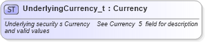 XSD Diagram of UnderlyingCurrency_t in schema fixml-fields-base-4-4_xsd (Financial Information eXchange (FIX))