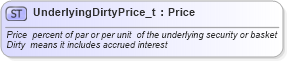 XSD Diagram of UnderlyingDirtyPrice_t in schema fixml-fields-base-4-4_xsd (Financial Information eXchange (FIX))