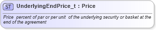 XSD Diagram of UnderlyingEndPrice_t in schema fixml-fields-base-4-4_xsd (Financial Information eXchange (FIX))