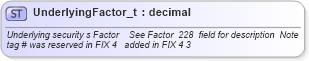 XSD Diagram of UnderlyingFactor_t in schema fixml-fields-base-4-4_xsd (Financial Information eXchange (FIX))