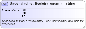 XSD Diagram of UnderlyingInstrRegistry_enum_t in schema fixml-fields-base-4-4_xsd (Financial Information eXchange (FIX))