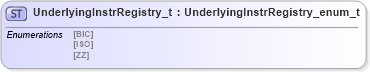 XSD Diagram of UnderlyingInstrRegistry_t in schema fixml-fields-impl-4-4_xsd (Financial Information eXchange (FIX))