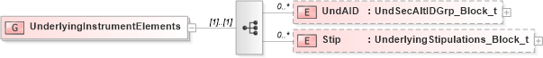 XSD Diagram of UnderlyingInstrumentElements in schema fixml-components-base-4-4_xsd (Financial Information eXchange (FIX))