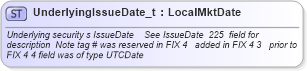 XSD Diagram of UnderlyingIssueDate_t in schema fixml-fields-base-4-4_xsd (Financial Information eXchange (FIX))