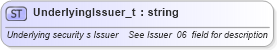 XSD Diagram of UnderlyingIssuer_t in schema fixml-fields-base-4-4_xsd (Financial Information eXchange (FIX))