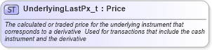 XSD Diagram of UnderlyingLastPx_t in schema fixml-fields-base-4-4_xsd (Financial Information eXchange (FIX))