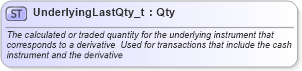 XSD Diagram of UnderlyingLastQty_t in schema fixml-fields-base-4-4_xsd (Financial Information eXchange (FIX))