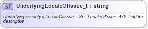 XSD Diagram of UnderlyingLocaleOfIssue_t in schema fixml-fields-base-4-4_xsd (Financial Information eXchange (FIX))
