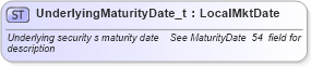 XSD Diagram of UnderlyingMaturityDate_t in schema fixml-fields-base-4-4_xsd (Financial Information eXchange (FIX))