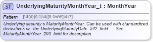 XSD Diagram of UnderlyingMaturityMonthYear_t in schema fixml-fields-base-4-4_xsd (Financial Information eXchange (FIX))