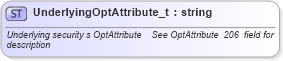 XSD Diagram of UnderlyingOptAttribute_t in schema fixml-fields-base-4-4_xsd (Financial Information eXchange (FIX))