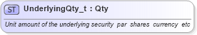 XSD Diagram of UnderlyingQty_t in schema fixml-fields-base-4-4_xsd (Financial Information eXchange (FIX))